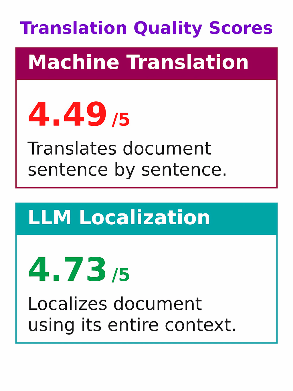 LLM App Localization Is the Best Use Case No One Is Talking About
