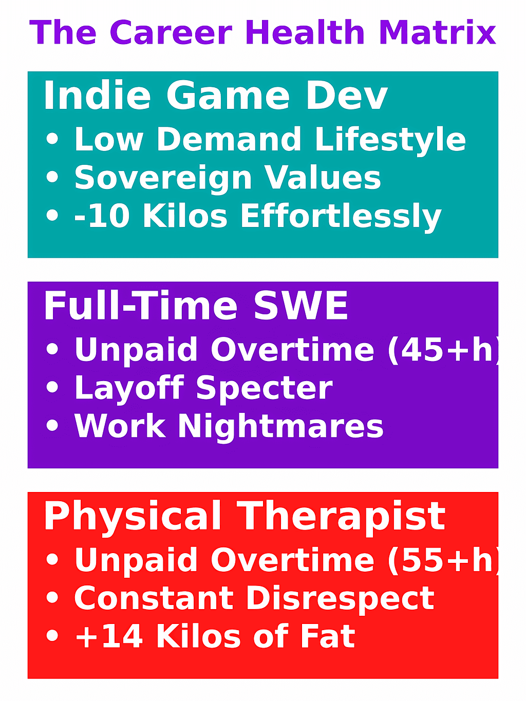 Why I Took a 90% Pay Cut To Be an Indie Game Dev Instead of FT SWE
