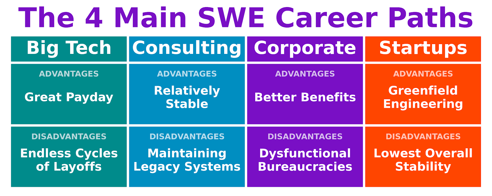 SWEs Must Choose Between These 4 Career Paths (But I Chose Something Else)