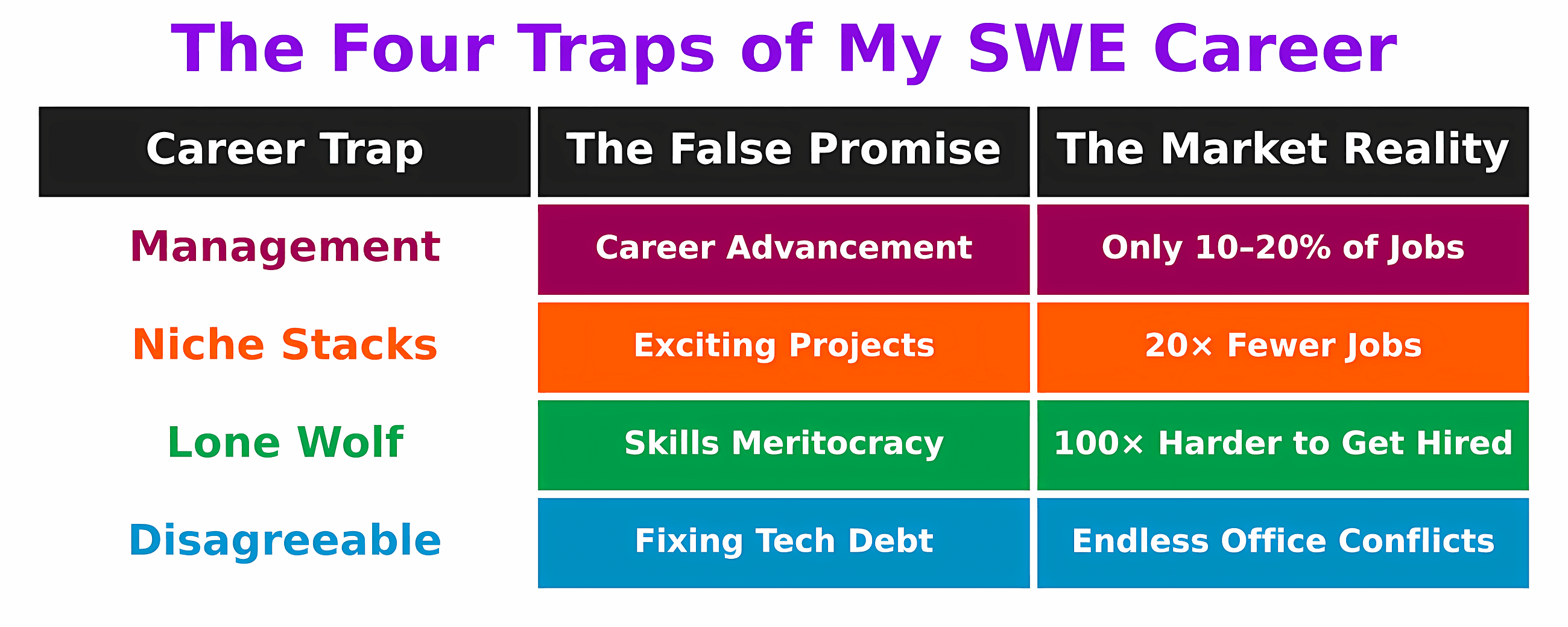 The Biggest Mistake of My SWE Career