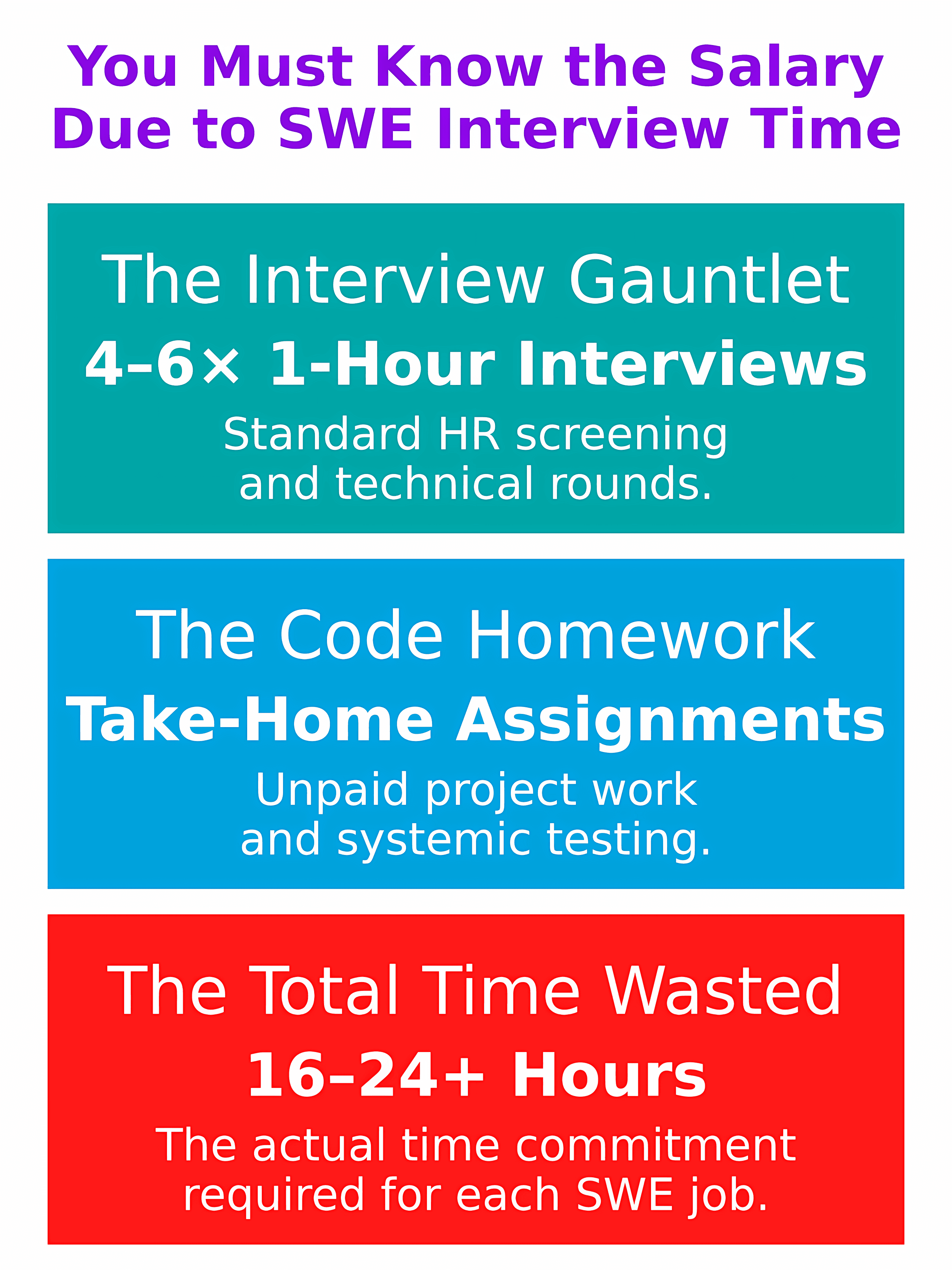 Why I Auto-Reject SWE Jobs Without Salary Ranges (and You Should, Too)