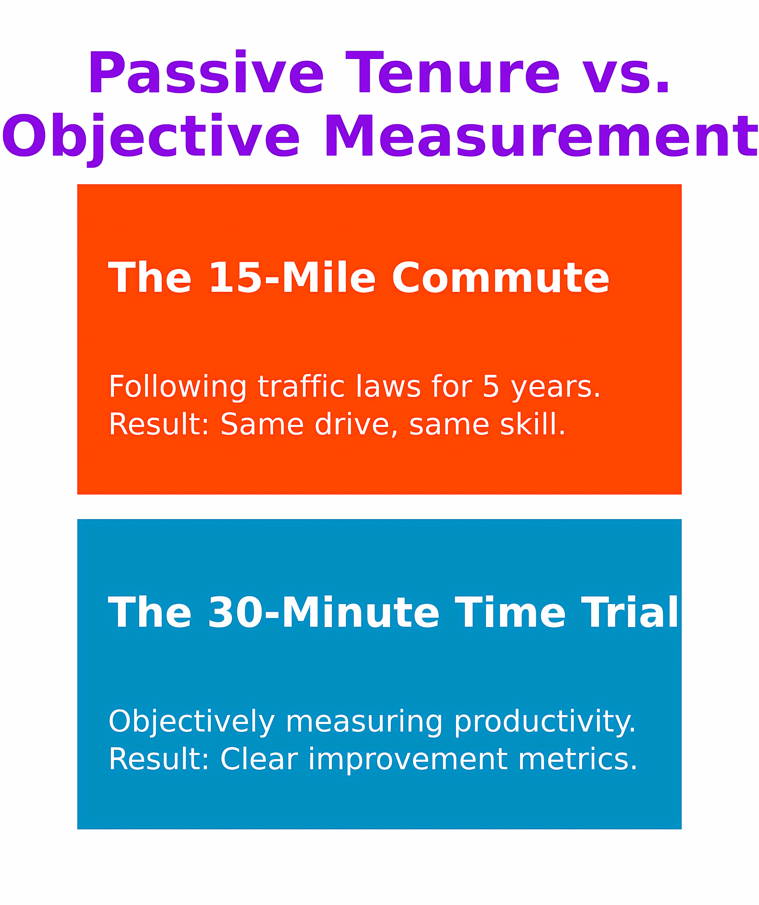 The Real Difference Between Lead vs. Senior vs. Junior SWEs (Not Years of Experience)