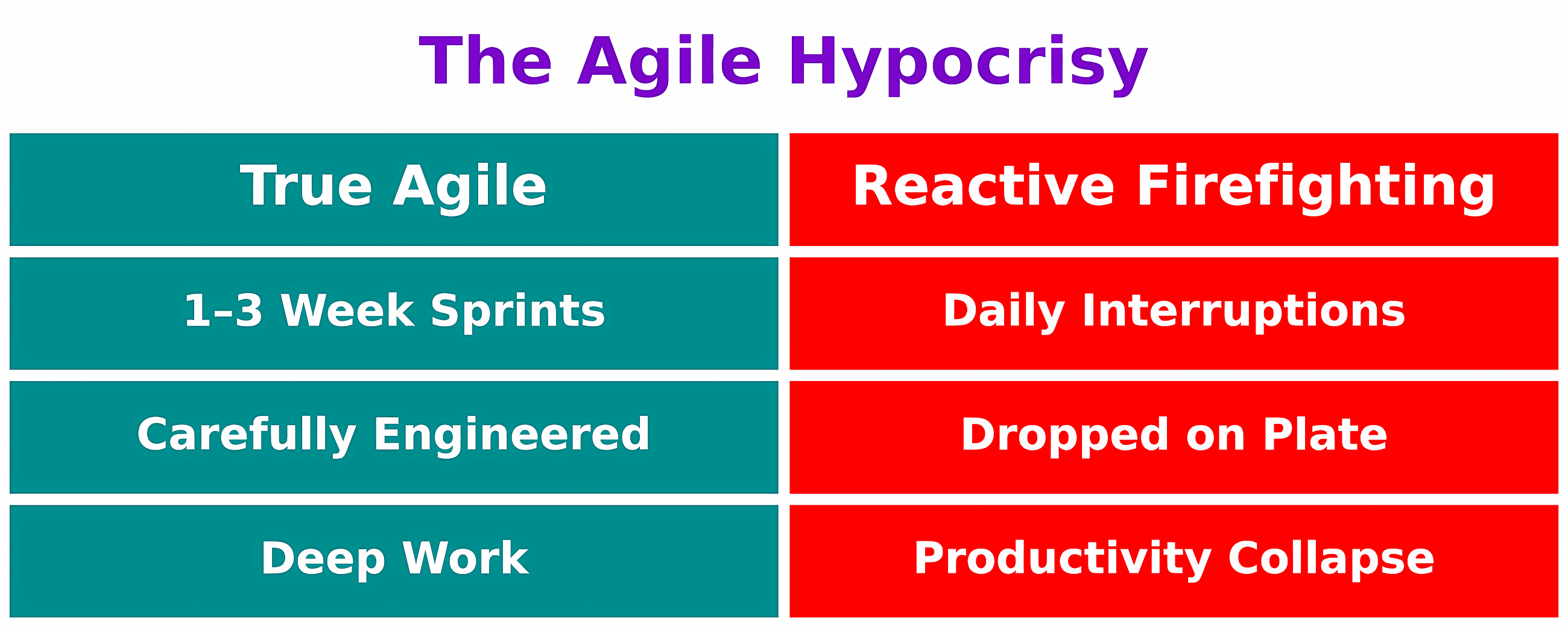 Stop Killing Your Team’s Agile Productivity With This Annoying Habit