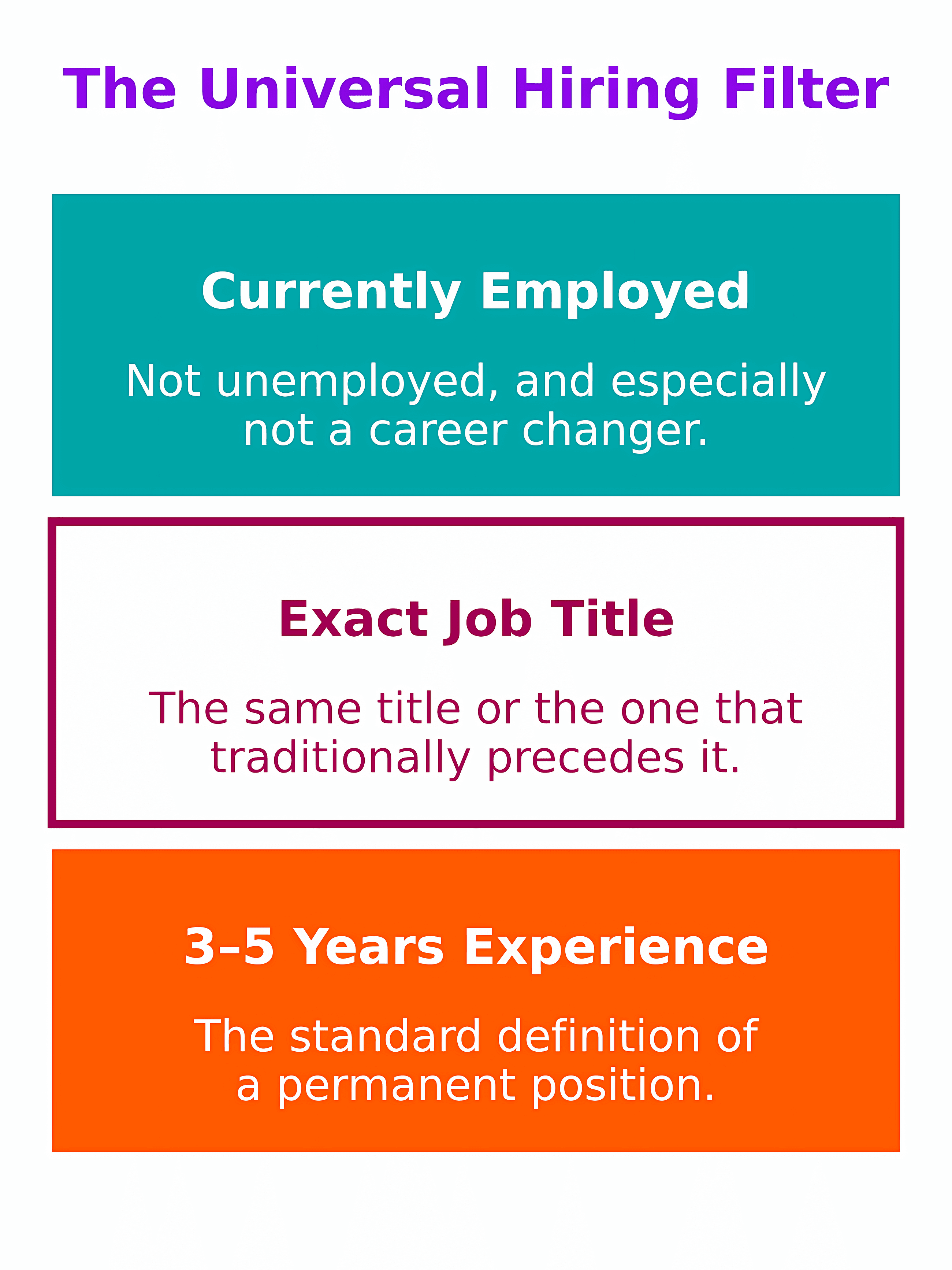 The #1 Determinant of SWE Career Success Is the Same as Other Jobs