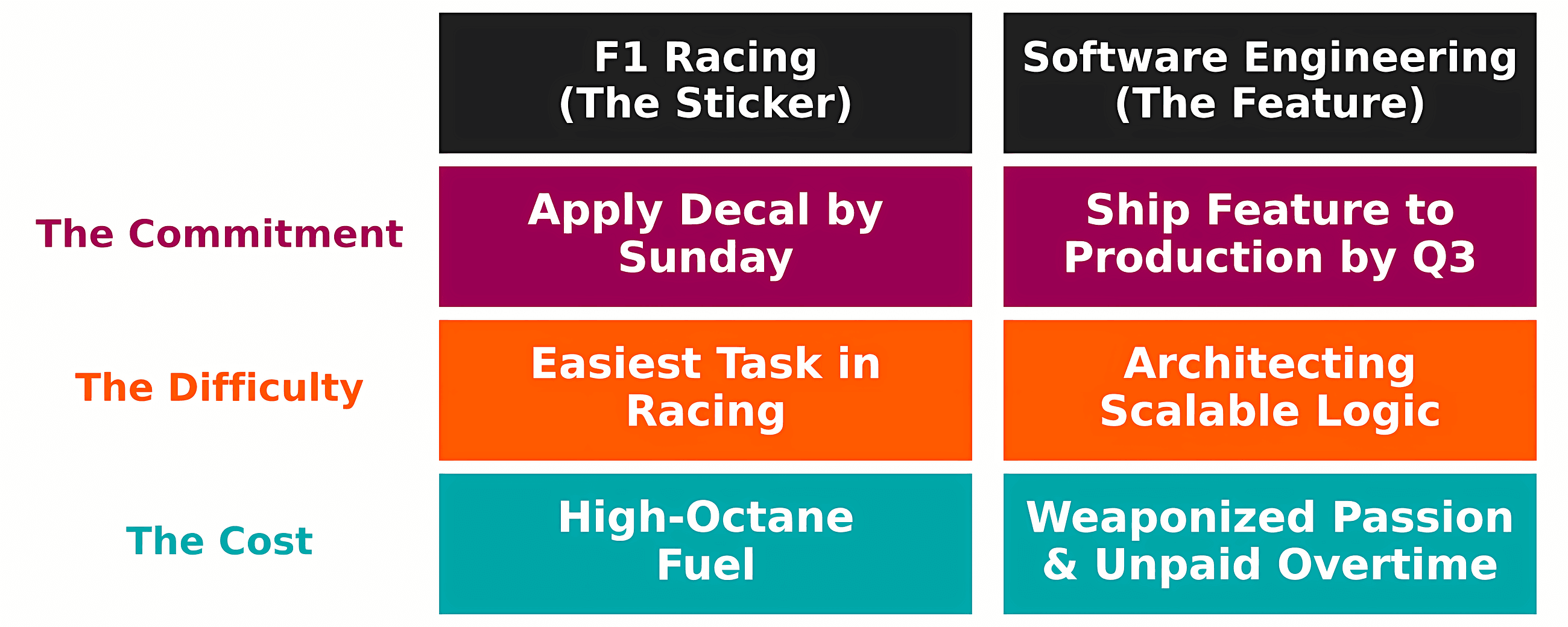 $250M for a Sticker and a Handshake — The Reason SWE Is the Way It Is