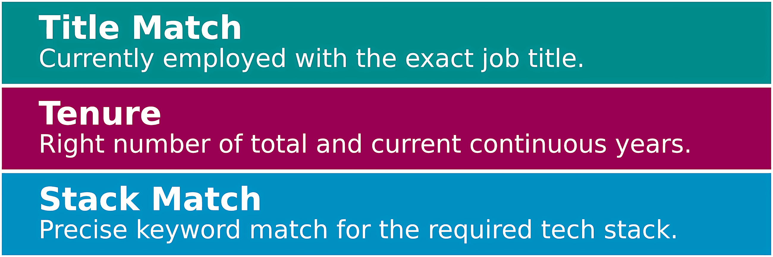 Companies Don’t Hire SWEs. They Hire Keywords.