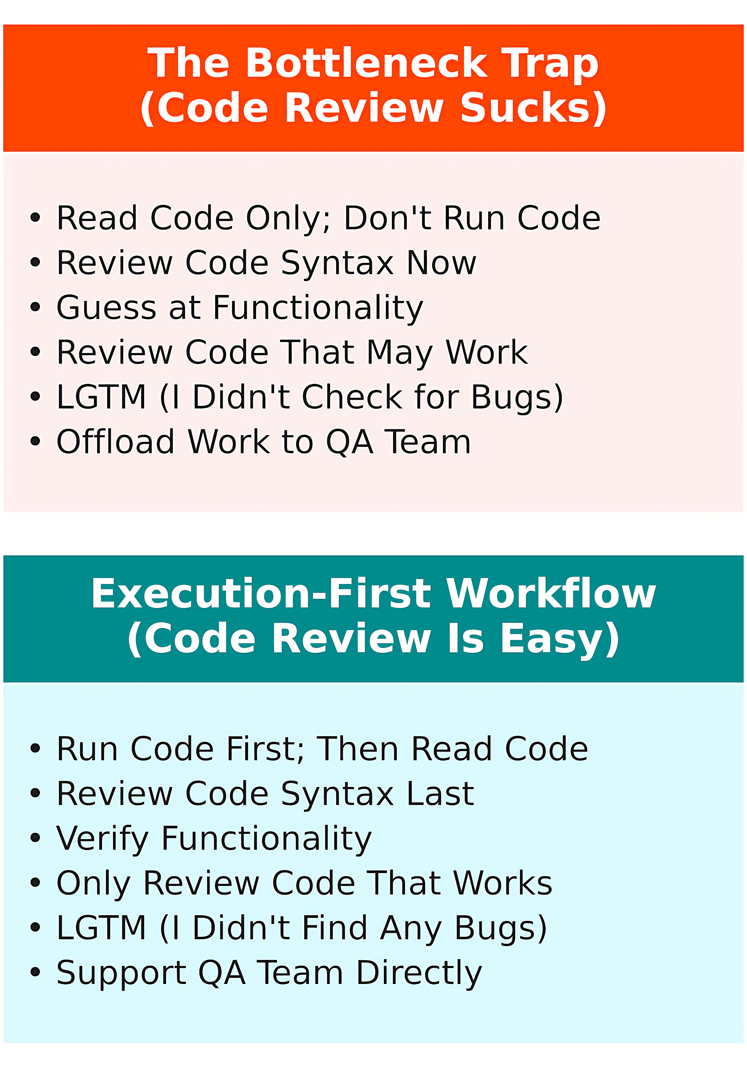Stop Reviewing LLM Code. Run It First.