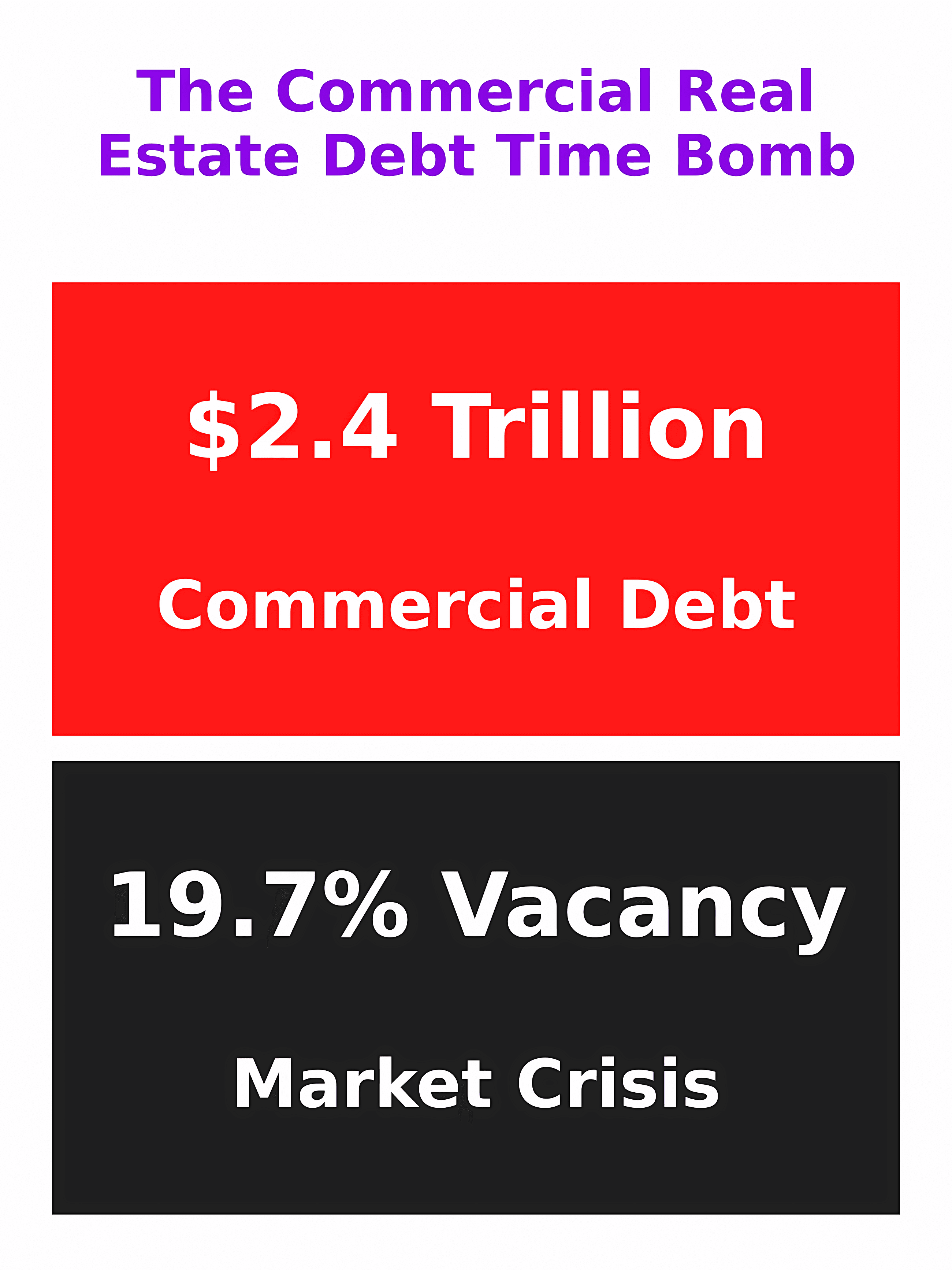 The Real Reason RTO Is Forced — CEOs Bailing Out Commercial Real Estate