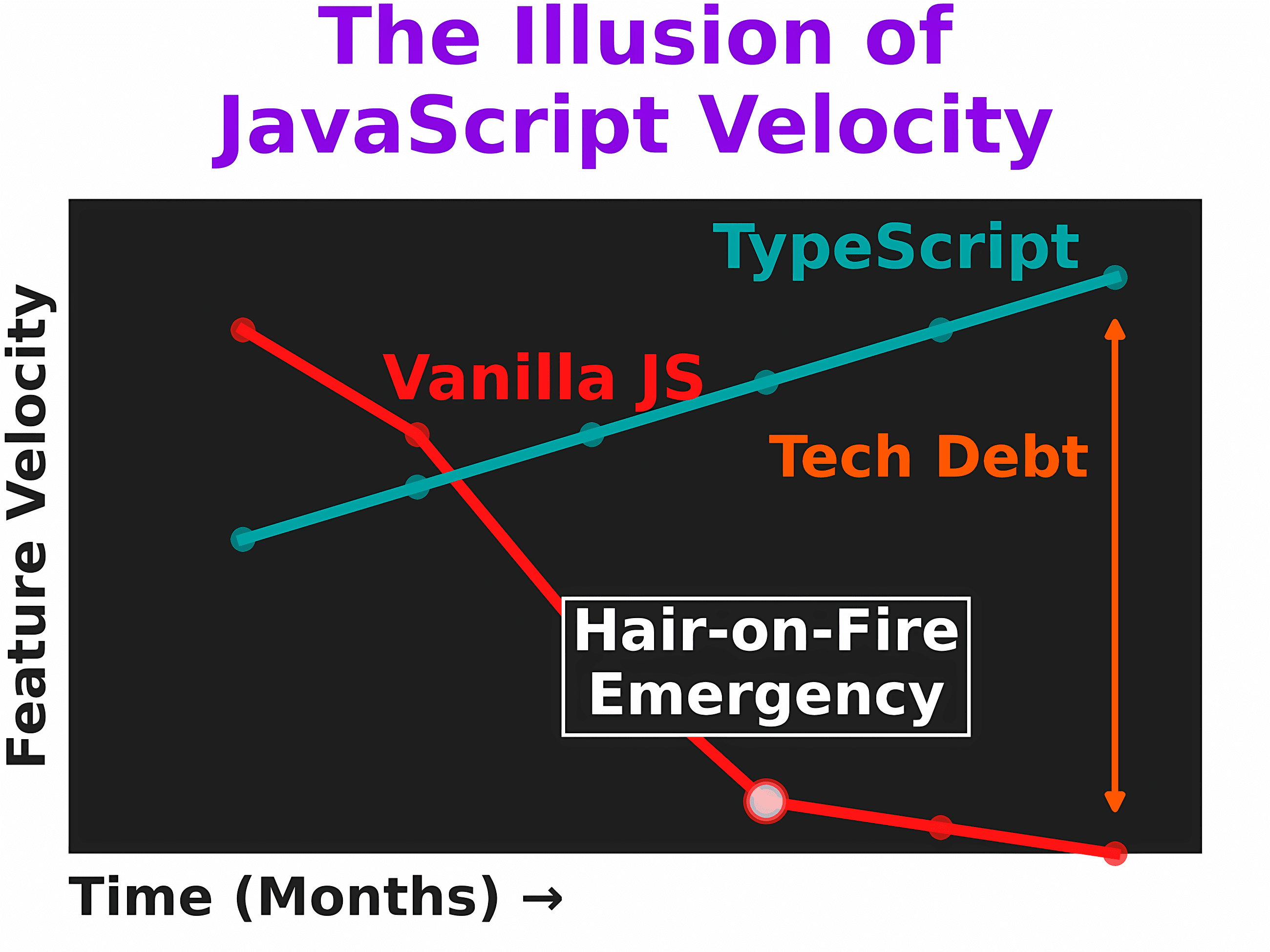 Why I Prefer TS Over JS and Would Never Take a JS Job