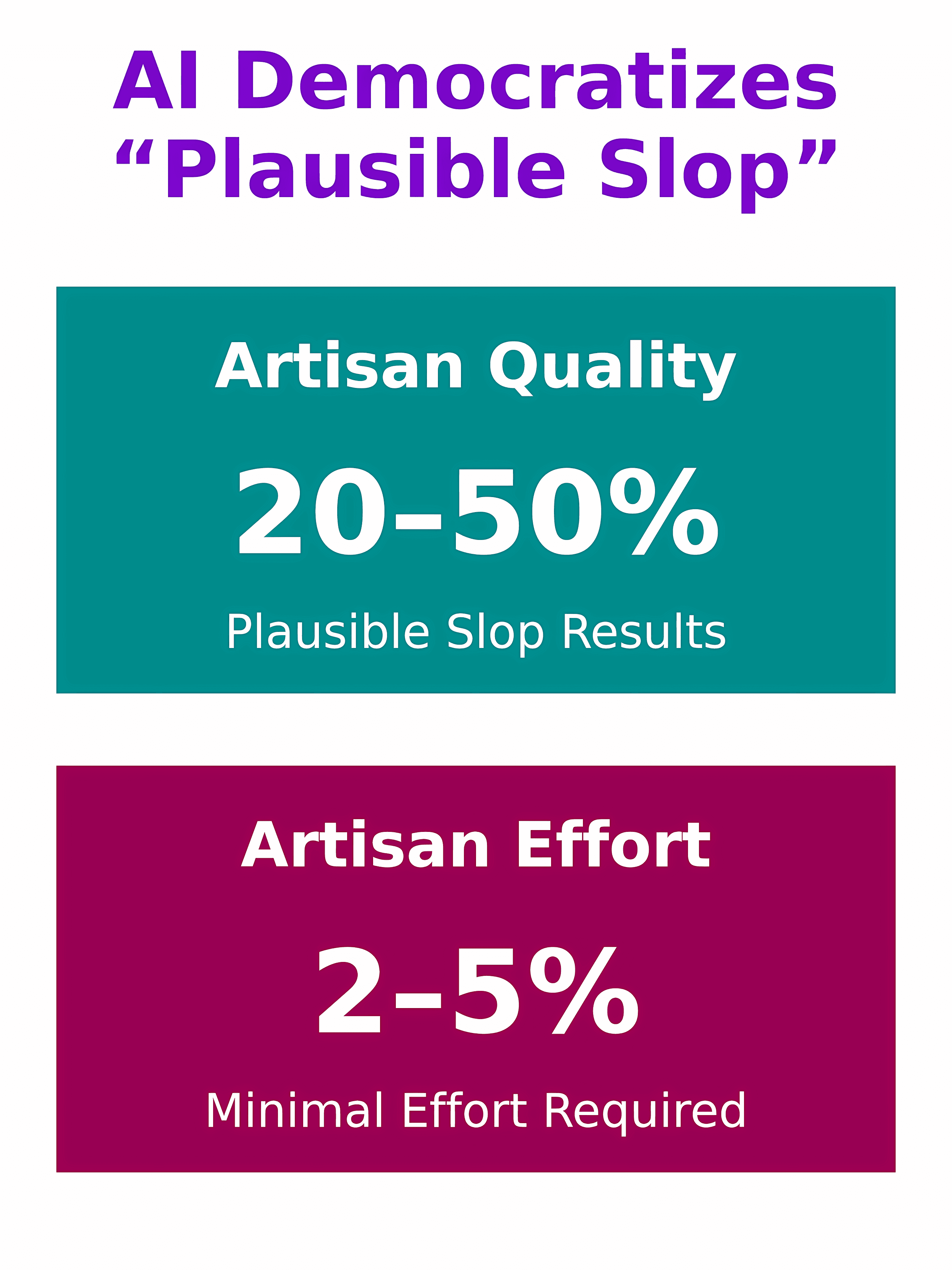 The Real Reason Most People Hate AI