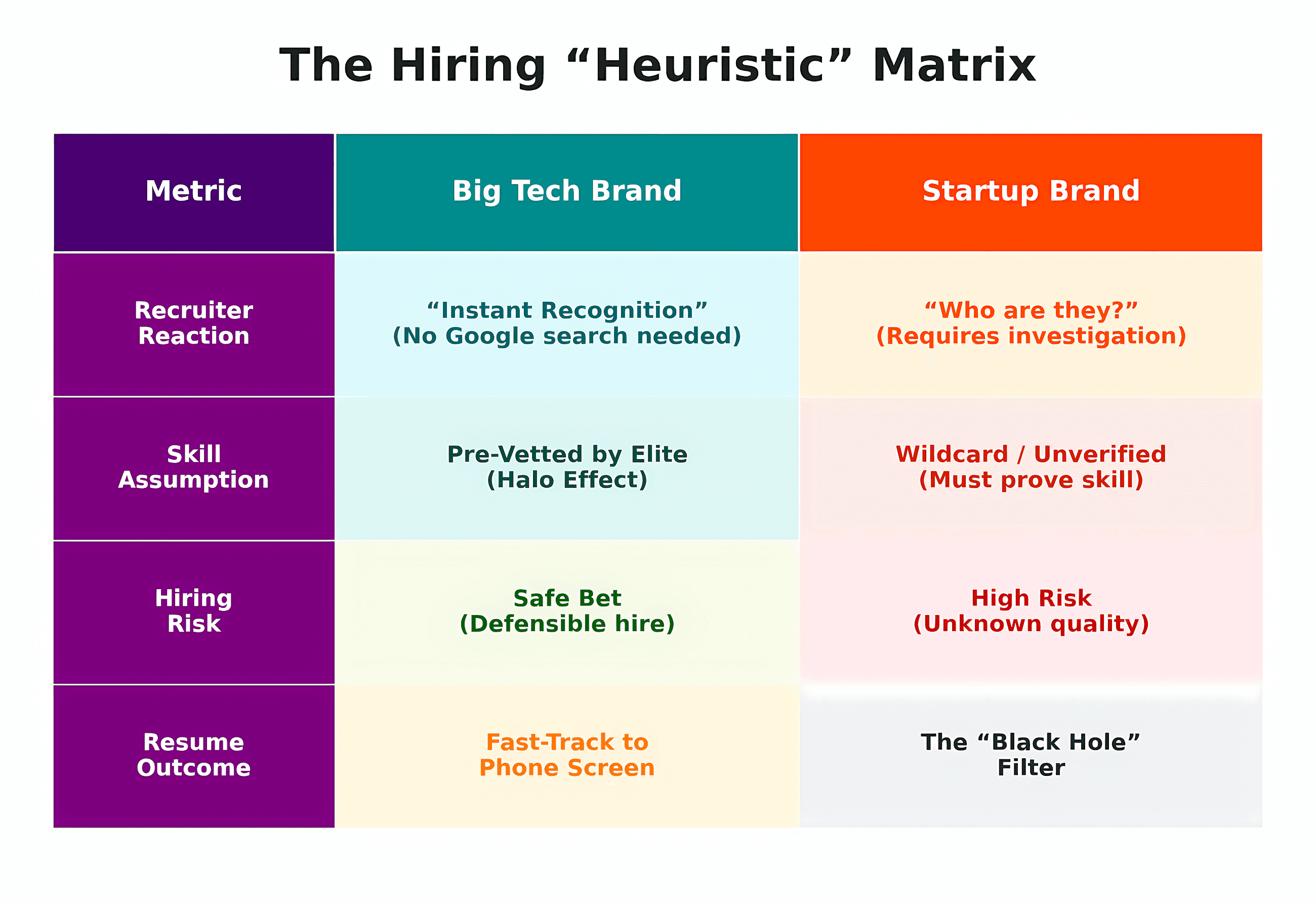 I’m a Lead SWE. Here’s Why I’d Never Work for a Startup Ever Again.