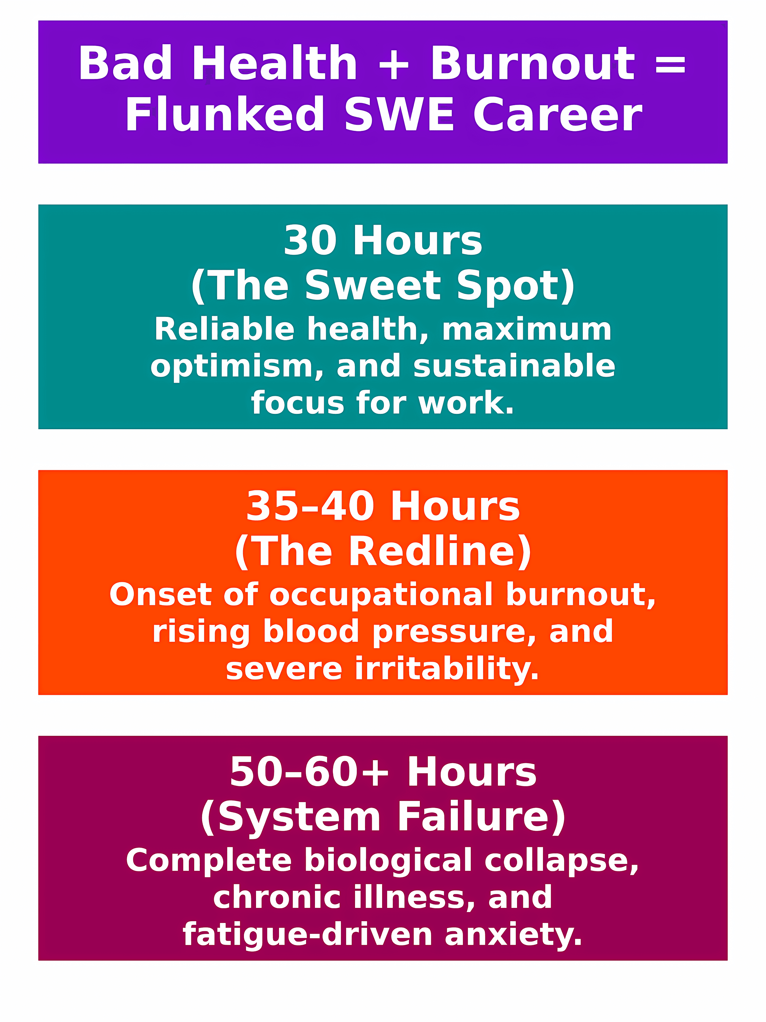 Why I Flunked My SWE Career After Flying Through College