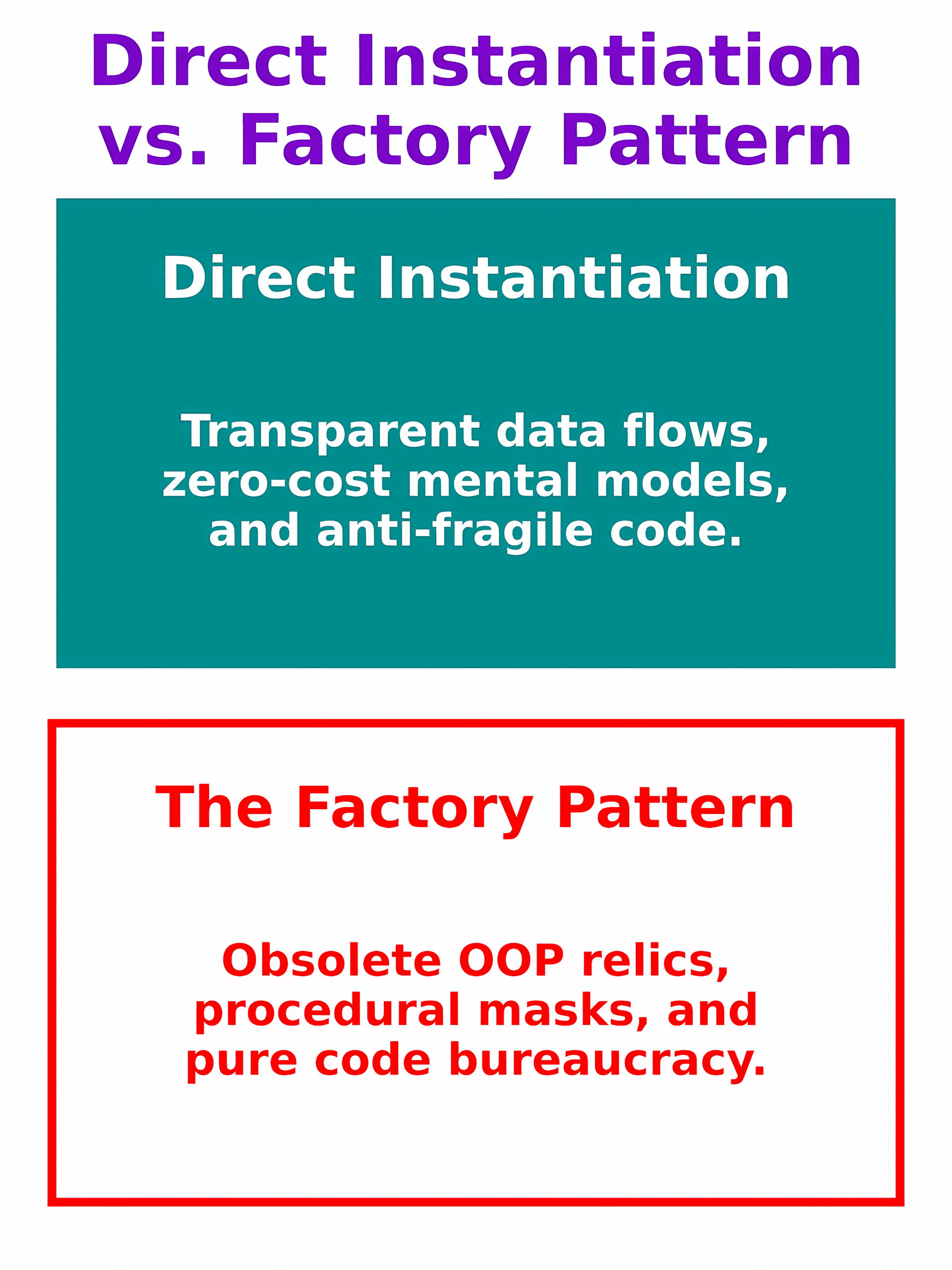 Why Factories Are an Anti-Pattern and What I Use Instead