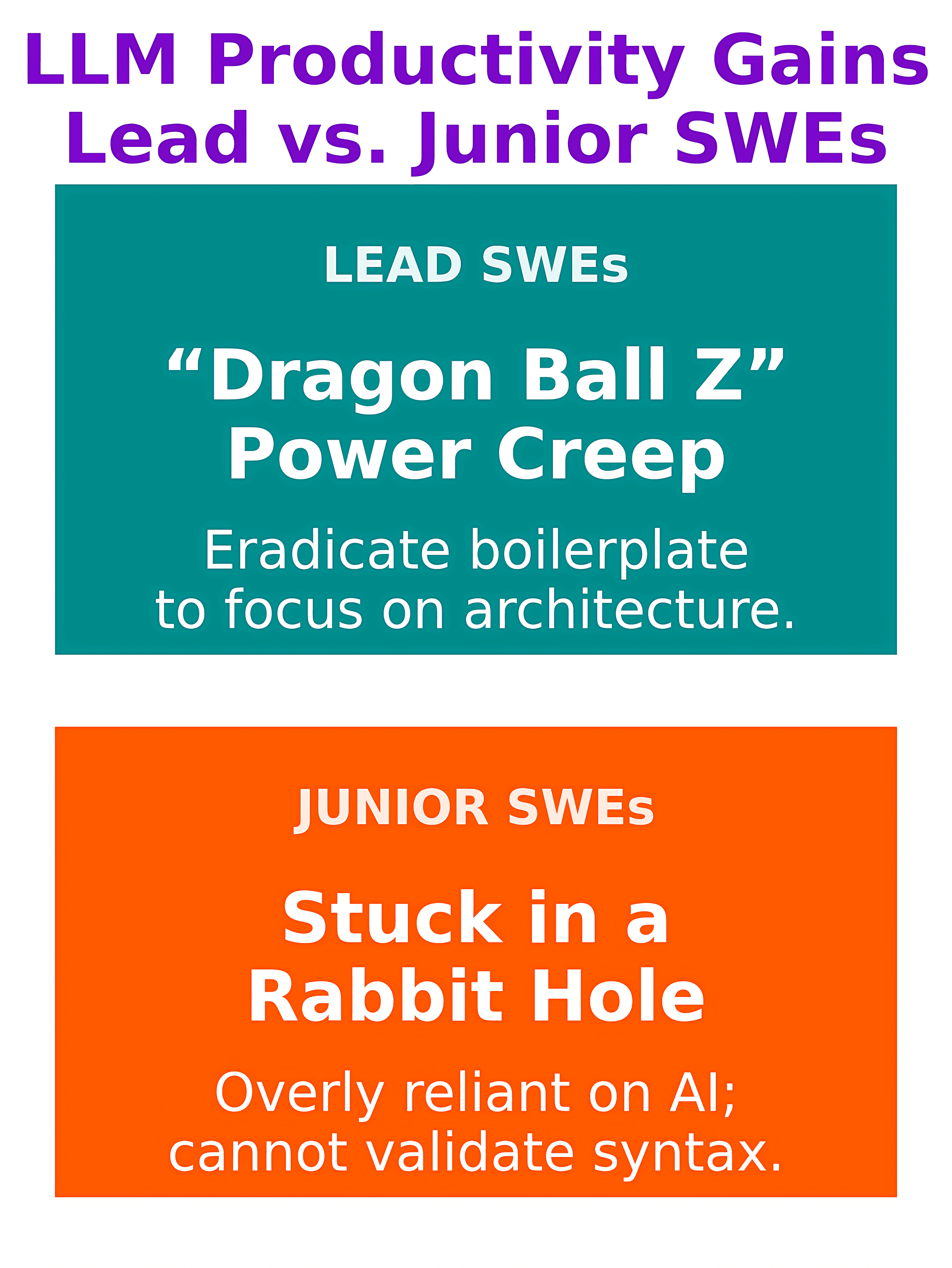 Why LLMs Are More Useful for Lead SWEs Than Junior SWEs