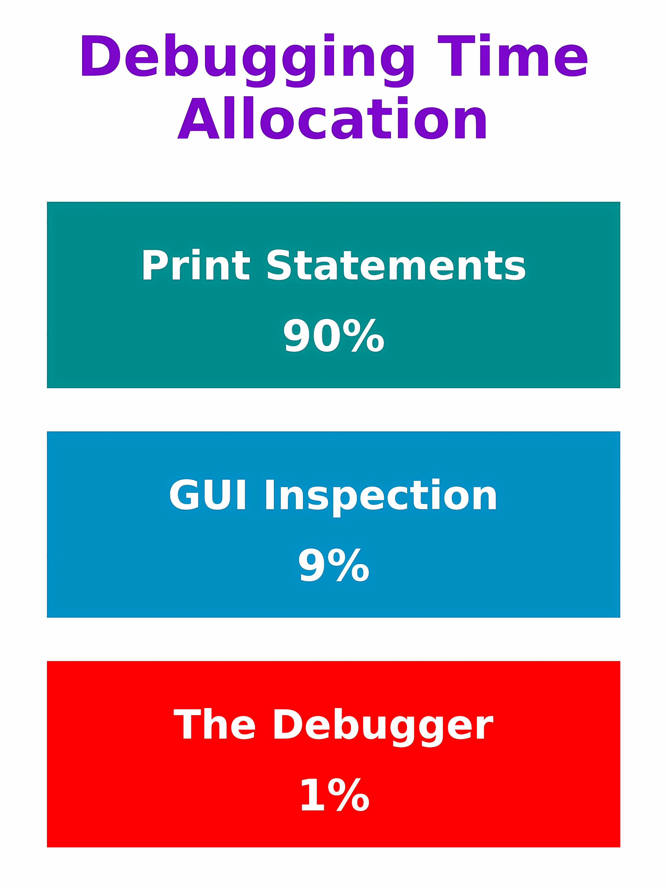 Why I Still Prefer Print Statements Over the Debugger After 20 Years of SWE