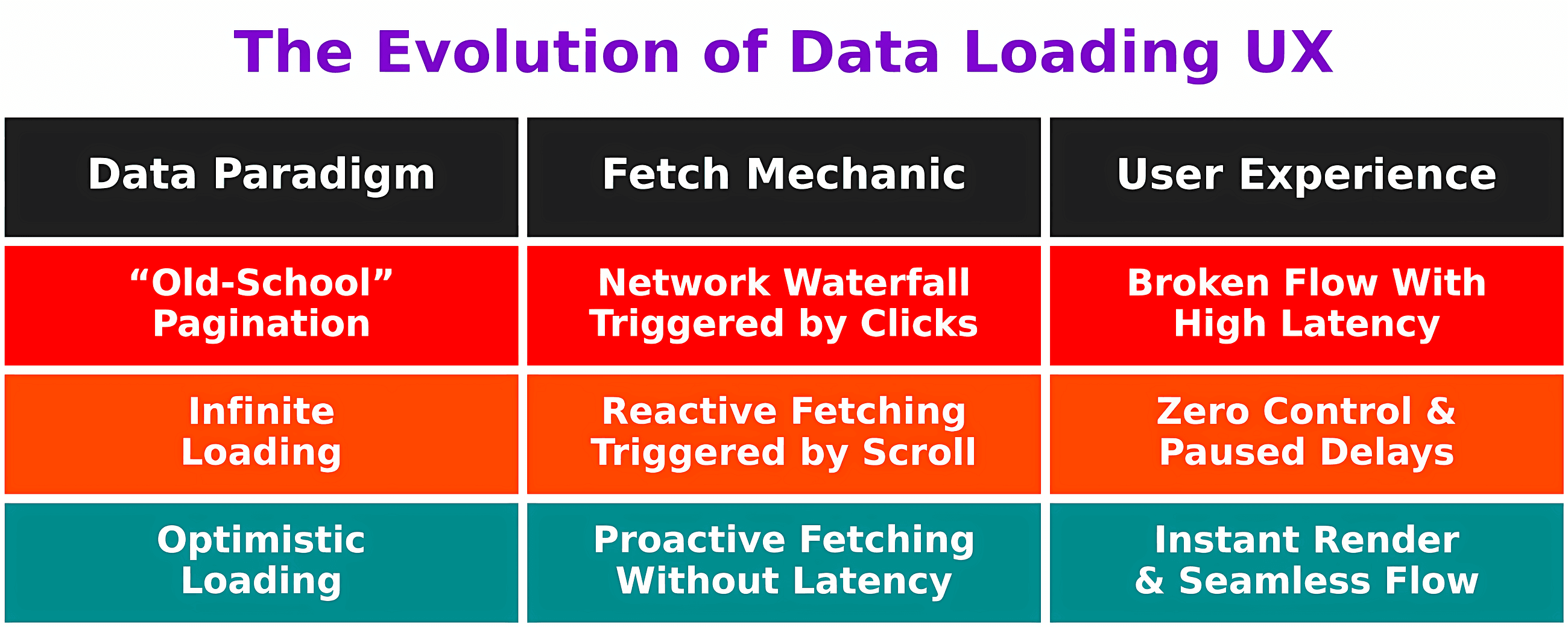 Why Pagination Is Bad UX (& Why I Prefer Optimistic Loading)