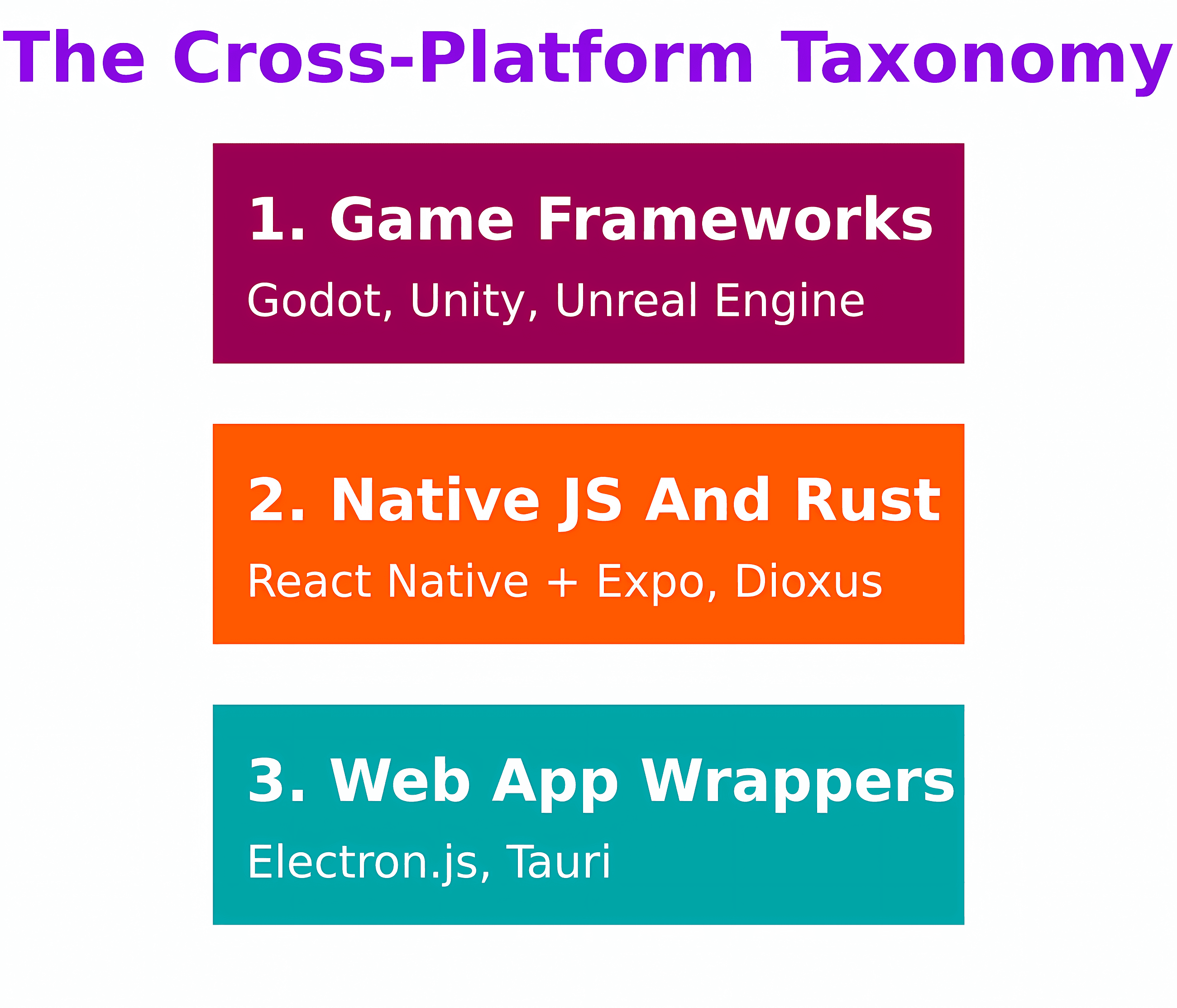 Which Is the Best Cross-Platform Framework for Games or Apps and Why?