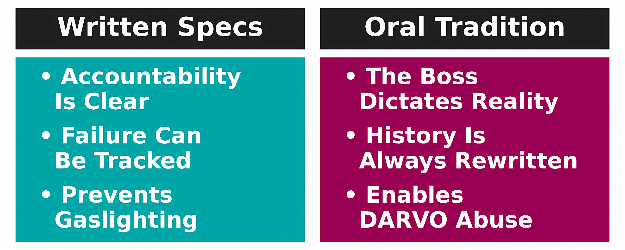 Not Writing Tickets Is a Feature, Not a Bug, of Corporate Gaslighting