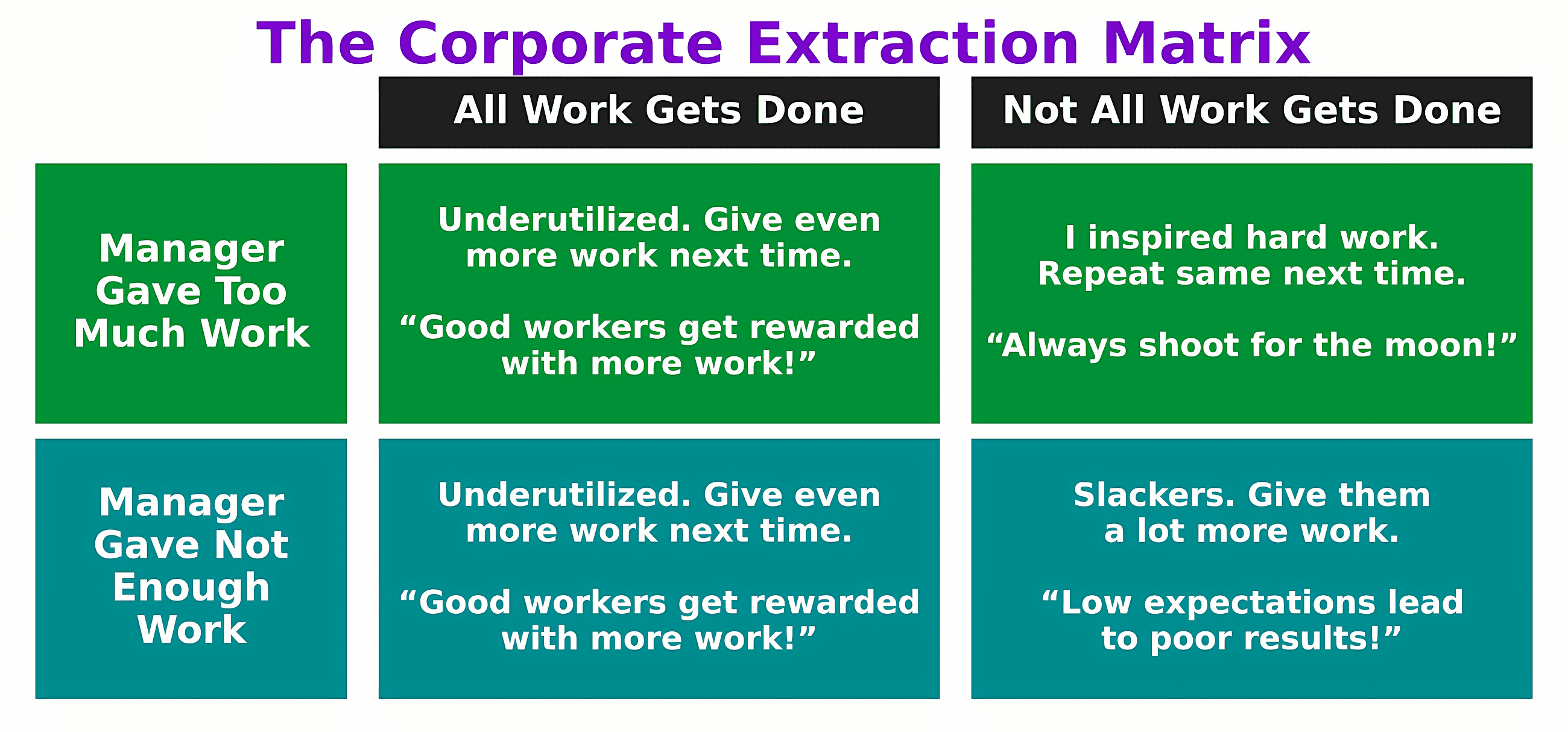 Why SWE Workloads Are Impossible by Design